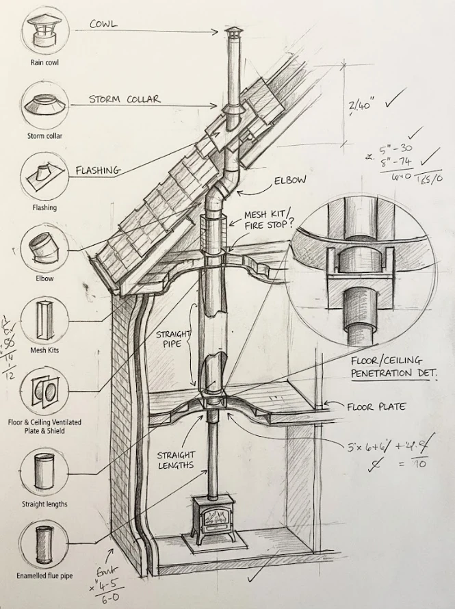 Diagram of a flue travelling internally through a house